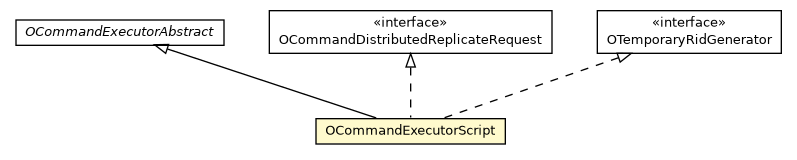 Package class diagram package OCommandExecutorScript