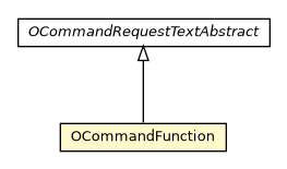 Package class diagram package OCommandFunction