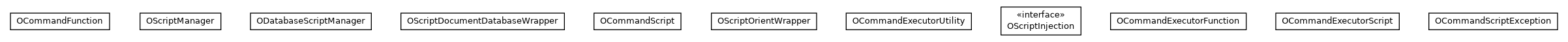 Package class diagram package com.orientechnologies.orient.core.command.script