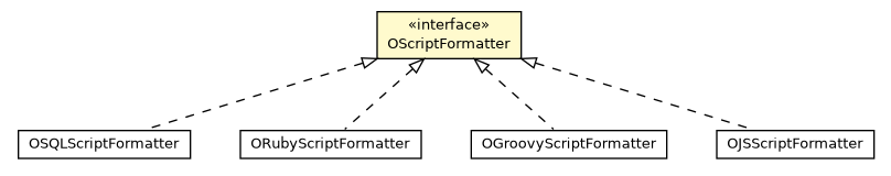 Package class diagram package OScriptFormatter