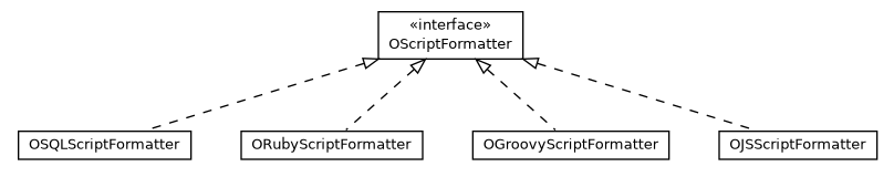Package class diagram package com.orientechnologies.orient.core.command.script.formatter