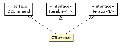 Package class diagram package OTraverse