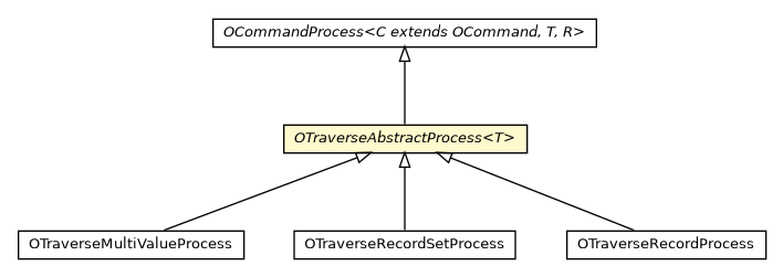 Package class diagram package OTraverseAbstractProcess