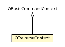 Package class diagram package OTraverseContext