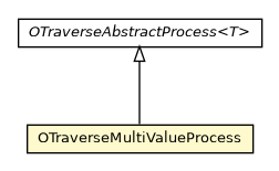 Package class diagram package OTraverseMultiValueProcess