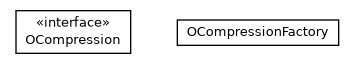 Package class diagram package com.orientechnologies.orient.core.compression