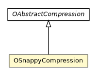 Package class diagram package OSnappyCompression