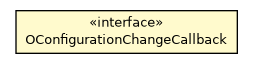Package class diagram package OConfigurationChangeCallback