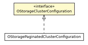 Package class diagram package OStorageClusterConfiguration