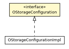 Package class diagram package OStorageConfiguration