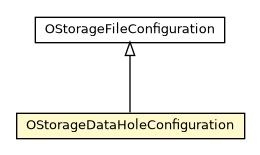 Package class diagram package OStorageDataHoleConfiguration