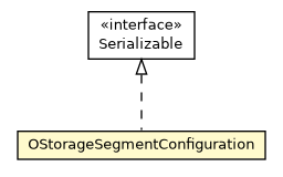 Package class diagram package OStorageSegmentConfiguration
