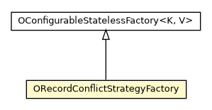 Package class diagram package ORecordConflictStrategyFactory