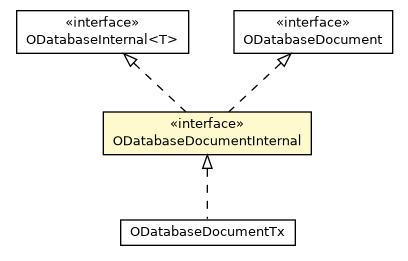 Package class diagram package ODatabaseDocumentInternal
