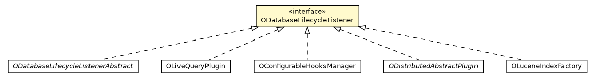 Package class diagram package ODatabaseLifecycleListener