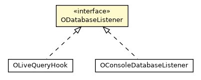 Package class diagram package ODatabaseListener