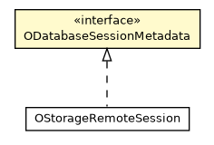Package class diagram package ODatabaseSessionMetadata