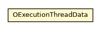 Package class diagram package OExecutionThreadLocal.OExecutionThreadData
