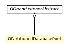 Package class diagram package OPartitionedDatabasePool