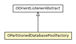 Package class diagram package OPartitionedDatabasePoolFactory