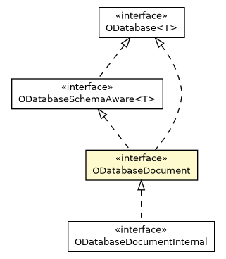 Package class diagram package ODatabaseDocument