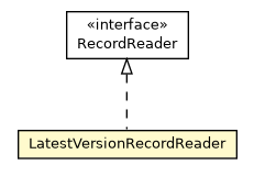 Package class diagram package ODatabaseDocumentTx.LatestVersionRecordReader