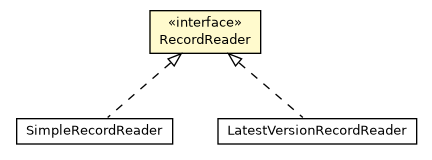 Package class diagram package ODatabaseDocumentTx.RecordReader