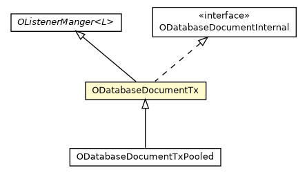 Package class diagram package ODatabaseDocumentTx