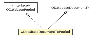 Package class diagram package ODatabaseDocumentTxPooled