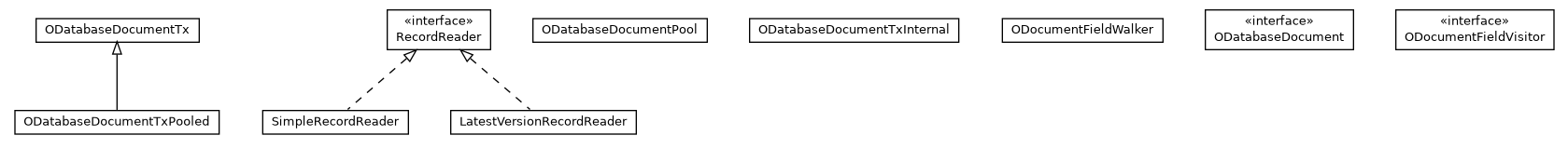 Package class diagram package com.orientechnologies.orient.core.db.document