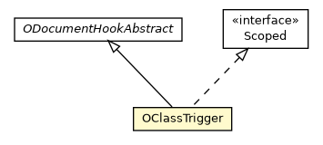 Package class diagram package OClassTrigger