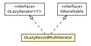 Package class diagram package OLazyRecordMultiIterator