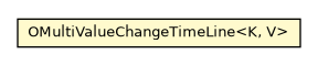 Package class diagram package OMultiValueChangeTimeLine