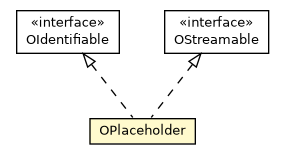 Package class diagram package OPlaceholder