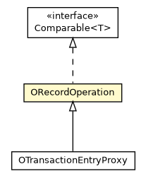 Package class diagram package ORecordOperation