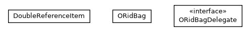 Package class diagram package com.orientechnologies.orient.core.db.record.ridbag