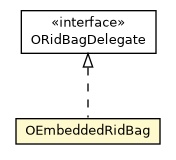 Package class diagram package OEmbeddedRidBag