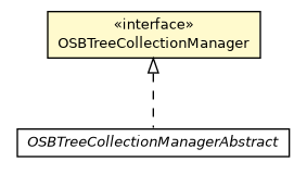 Package class diagram package OSBTreeCollectionManager