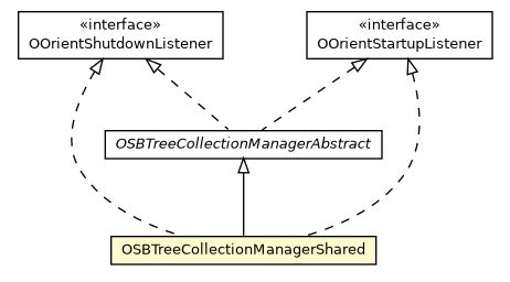 Package class diagram package OSBTreeCollectionManagerShared