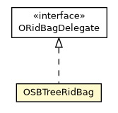 Package class diagram package OSBTreeRidBag