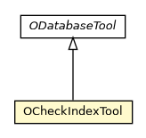 Package class diagram package OCheckIndexTool
