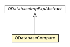 Package class diagram package ODatabaseCompare