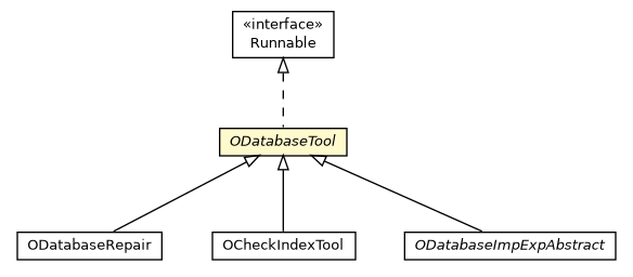 Package class diagram package ODatabaseTool