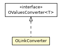 Package class diagram package OLinkConverter
