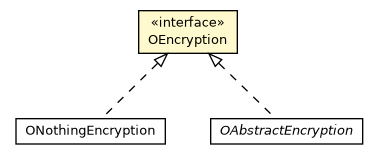 Package class diagram package OEncryption