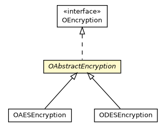 Package class diagram package OAbstractEncryption