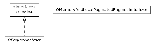 Package class diagram package com.orientechnologies.orient.core.engine