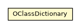 Package class diagram package OClassDictionary
