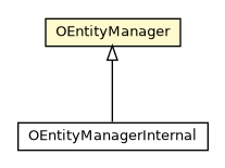 Package class diagram package OEntityManager