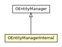 Package class diagram package OEntityManagerInternal